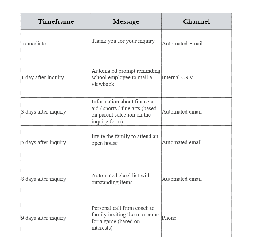 schooladmin Table 1